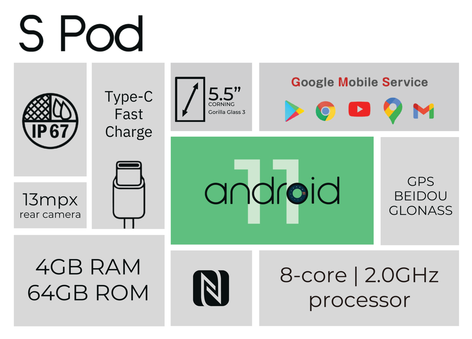 S POD