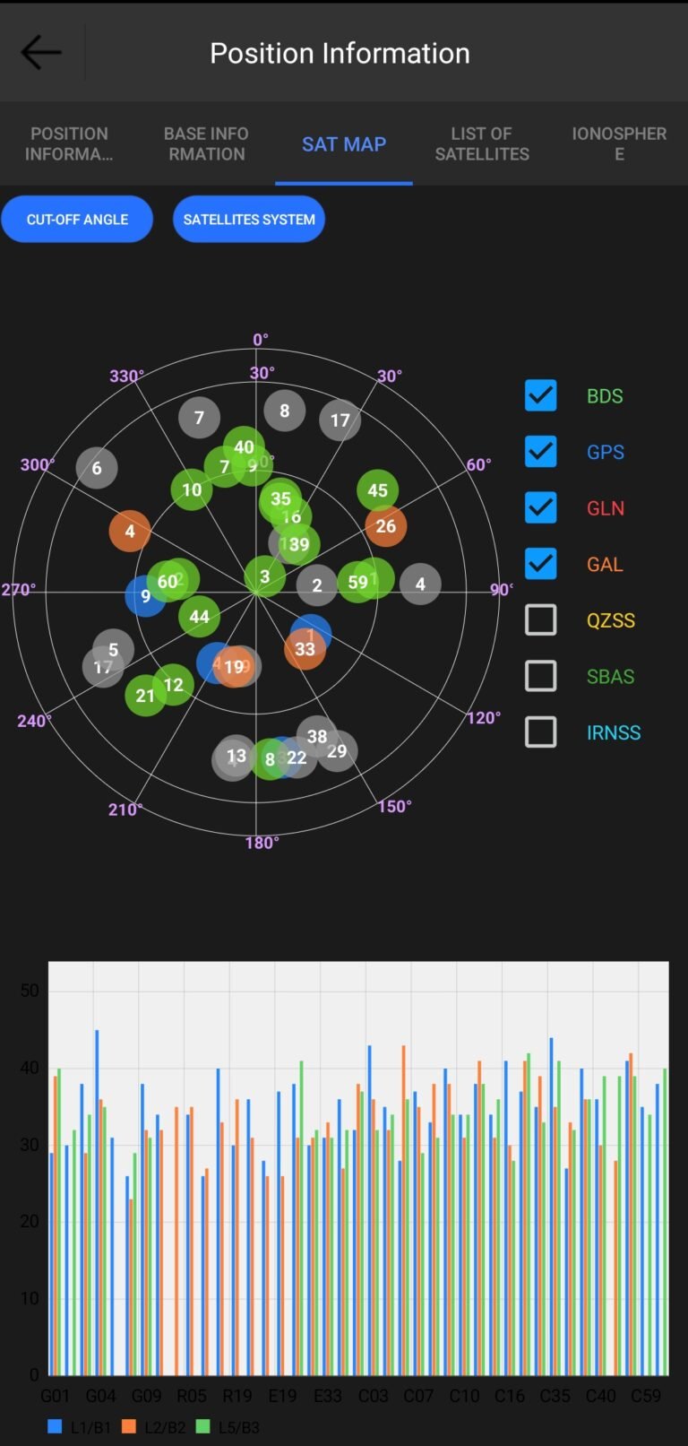 SurPad 4.2-Position Information